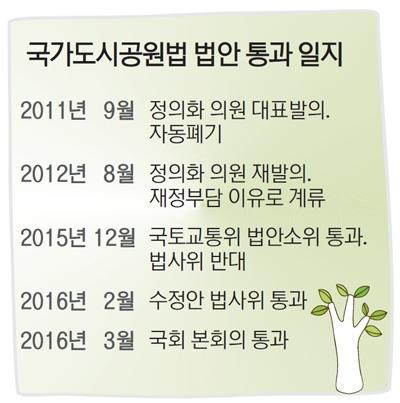 [조경뉴스] ‘국가도시공원법’ 국회 본회의 통과.jpg